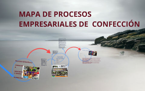 mapa de procesos empresariales de confección by Andrea Bejarano