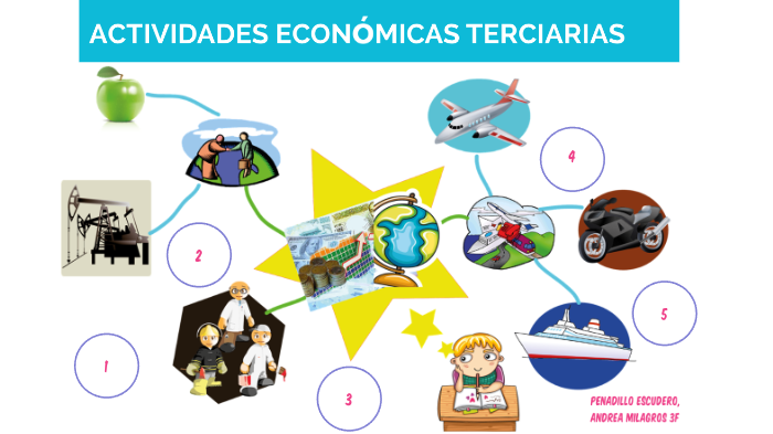 ACTIVIDADES ECONÓMICAS TERCIARIAS by Andrea Penadillo on Prezi
