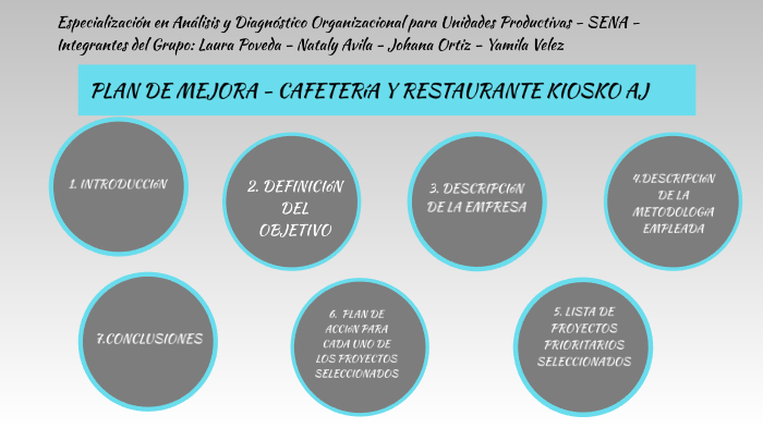 PLAN DE MEJORA - CAFETERÍA Y RESTAURANTE KIOSKO AJ by ANDREA VELEZ on Prezi  Next