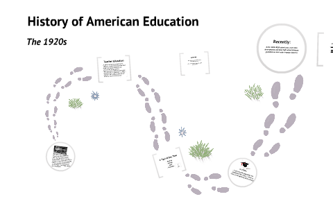 History of American Education by Amanda Abbott on Prezi