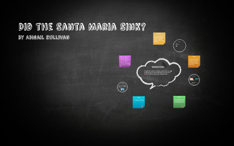 Did The Santa Maria Sink By Abigail Sullivan On Prezi