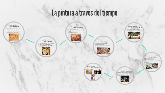 La pintura a través del tiempo by Teresa Sales Getino on Prezi