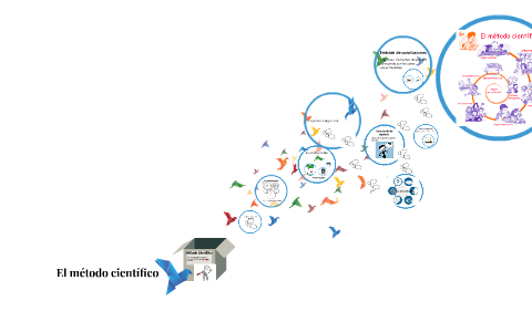 Metodo Cientifico by Miguel Garcia on Prezi