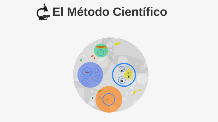 El Metodo Cientifico by Ana Fencl on Prezi