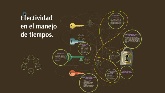 Efectividad en el manejo de tiempos. by Leonor Cuba on Prezi