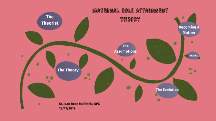Maternal Role Attainment Theory by Ramona Mercer by Jean Rose Malfetria ...