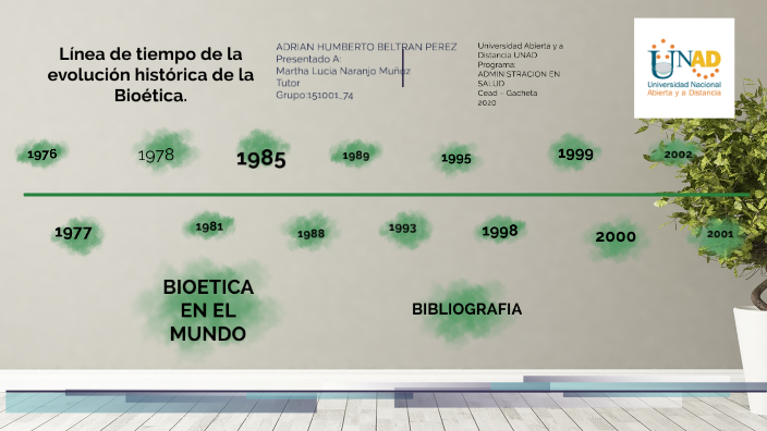 Línea de tiempo de la evolución histórica de la Bioética
