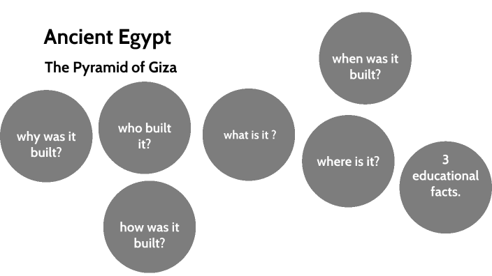 Ancient Egypt by Zamin Hussain on Prezi
