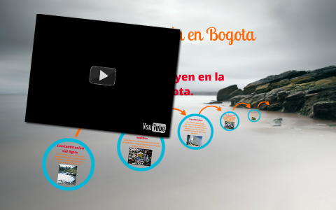 La contaminación en Bogota by María Zárate on Prezi
