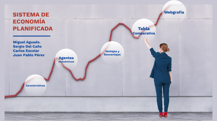 SISTEMA DE ECONOMÍA PLANIFICADA By Carlos Escolar On Prezi