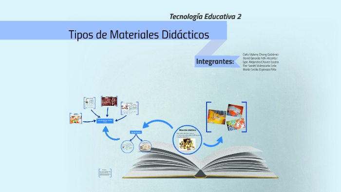 Tipos De Materiales Didácticos By Cielo Chong On Prezi Next