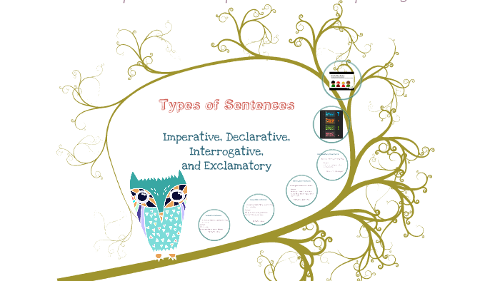 Types Of Sentences Declarative Imperative Interrogative Exclamatory Types Of Sentences Declarative Imperative Interrogative Exclamatory