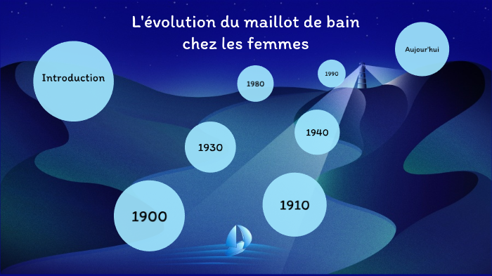 L'évolution du maillot de bain chez les femmes! by mini maya on Prezi