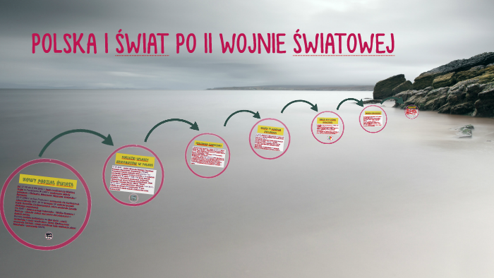 POLSKA I ŚWIAT PO II WOJNIE ŚWIATOWEJ by Rychu 237 on Prezi