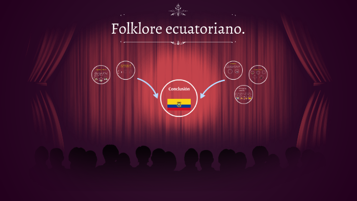 Folklore Ecuatoriano. by trabajo musica on Prezi