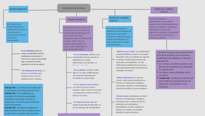 mapa conceptual by JESSICA JAZMIN MARTINEZ MARTINEZ on Prezi Design
