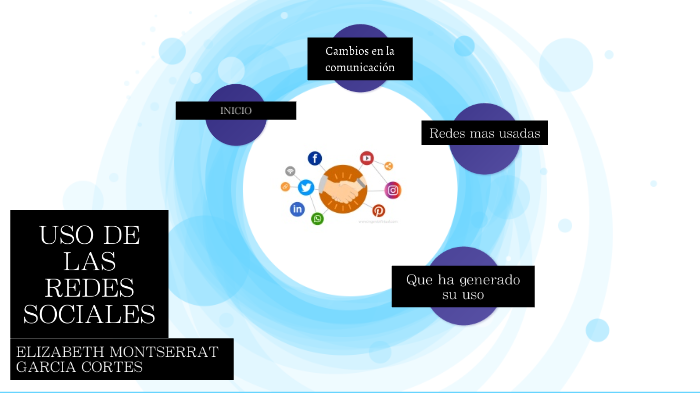 Uso de las redes sociales by Elizabeth Montserrat Garcia Cortes on Prezi