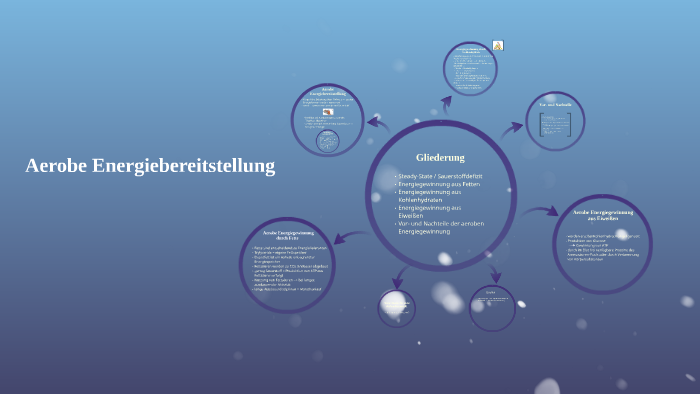 Aerobe Energiebereitstellung By Ronja 39 On Prezi