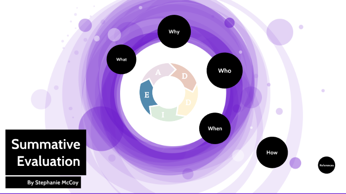 Summative Evaluation by Stephanie McCoy on Prezi
