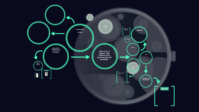 ¿por qué se decidieron por este tipo de proyecto? by laura vasquez on Prezi