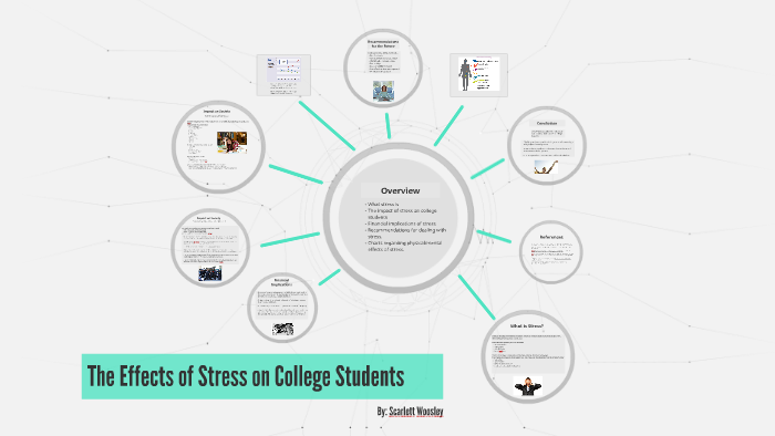 The Effects of Stress on College Students by Scarlett Woosley on Prezi