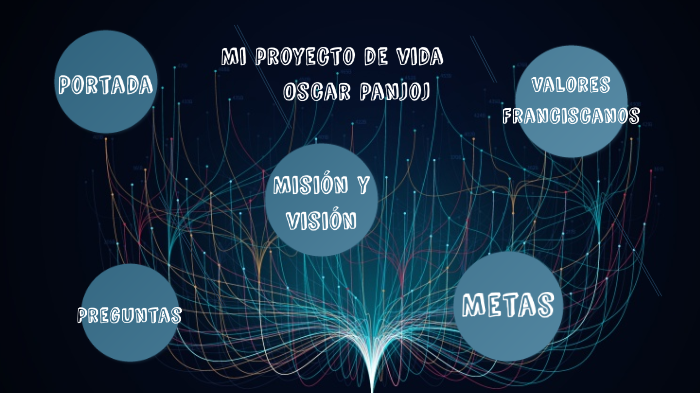 Mi proyecto de vida by Oscar Alejandro Panjoj Ramirez on Prezi