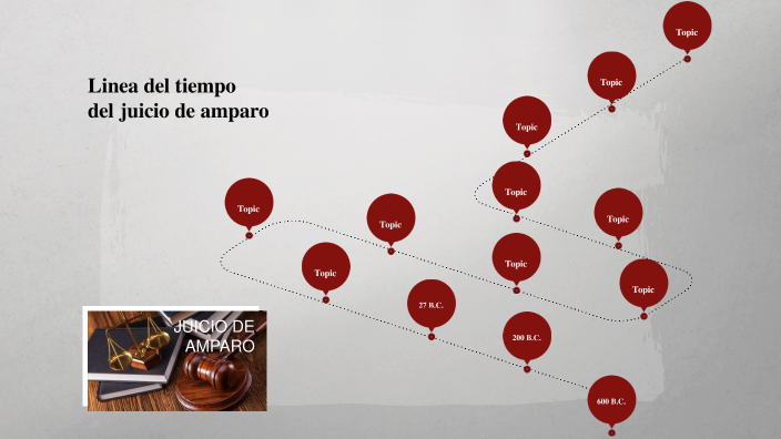 Linea De Tiempo Del Juicio De Amparo By JOEL SANTANA On Prezi