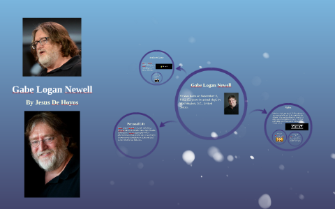 Gabe Logan Newell Steam Profile