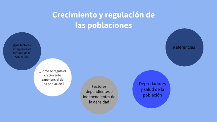 Crecimiento Y Regulación De Las Poblaciones By Mónica González On Prezi Next 8443