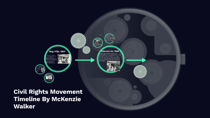 Civil Rights Movement Timeline by McKenzie Walker on Prezi