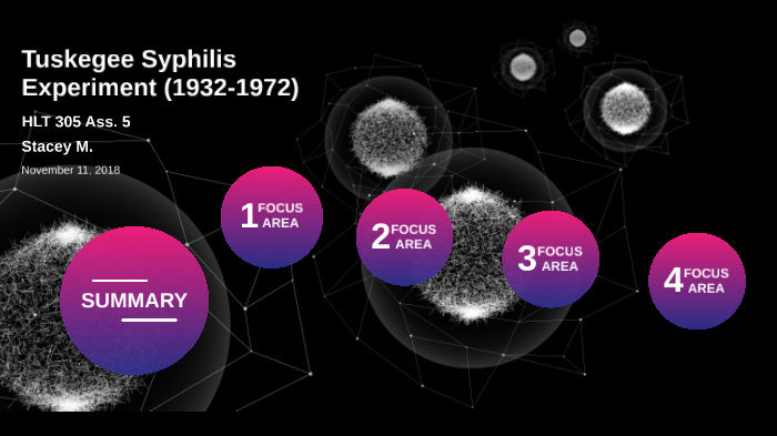 syphilis experiment 1932