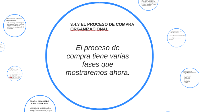 343 El Proceso De Compra Organizacional By Sebastian Garcia On Prezi 5707