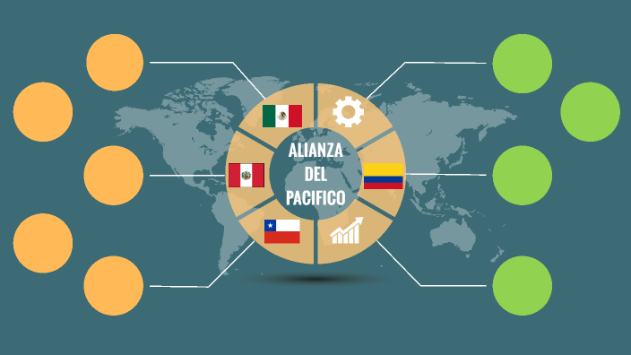 ALIANZA DEL PACIFICO By Sara Gutierrez On Prezi