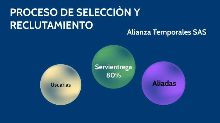 PROCESO DE SELECCIÒN Y RECLUTAMIENTO By Juana Pena On Prezi