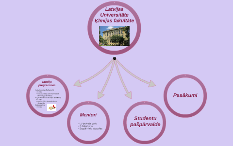 Latvijas Universitate By Liva Petersone On Prezi