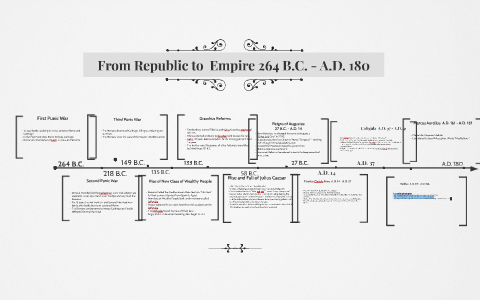 From Republic To Empire 264 Ad 180 By Renee Zung