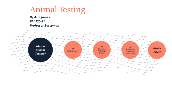 Animal Testing Final PPT by Asia James on Prezi