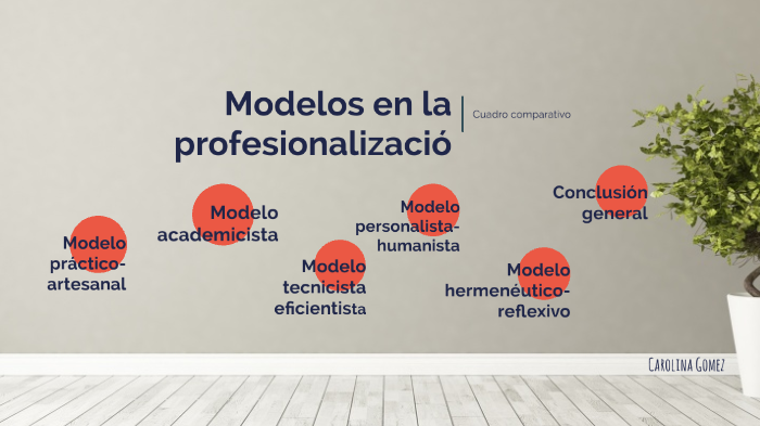 Modelos profesionalización by Carolina Gomez on Prezi