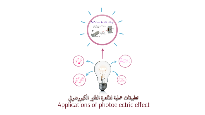 Applications Of Photoelectric Effect By Haya Alsaadi
