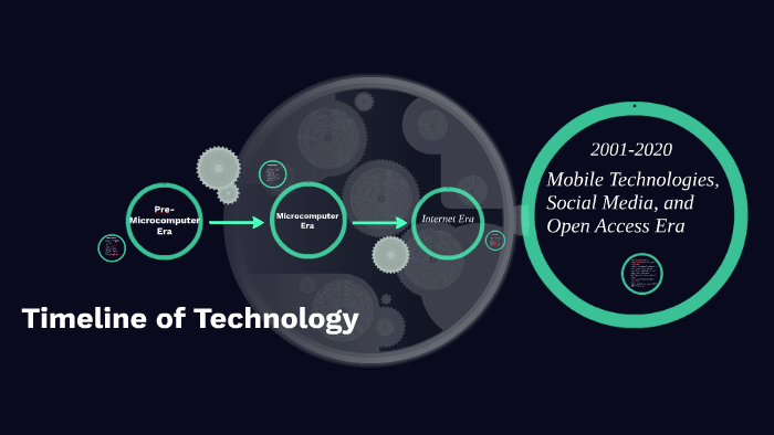Timeline of Technology by Michael Dunlap on Prezi