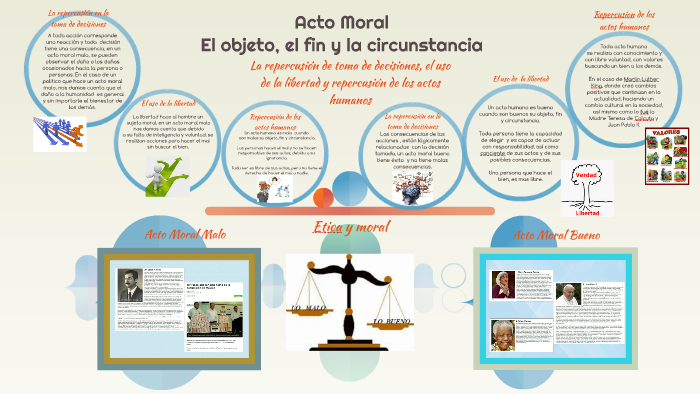 El objeto, el fin y la circunstancia by María Guillermina Cortés