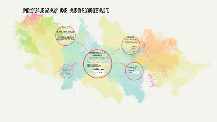 Problemas de aprendizaje by Ariana Rodas on Prezi