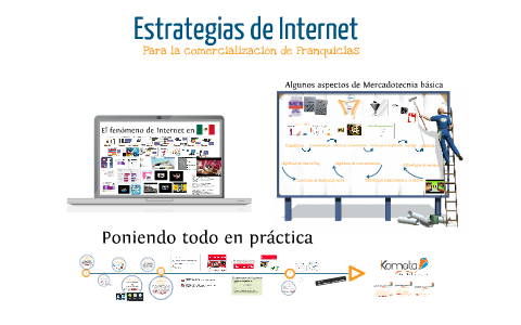 El impacto de las Redes Sociales en las PyMES by Samuel Jediael on Prezi