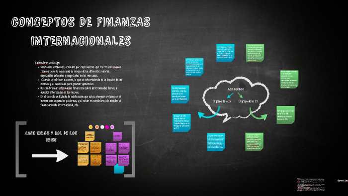 CONCEPTOS DE FINANZAS INTERNACIONALES by Belen Belen on Prezi