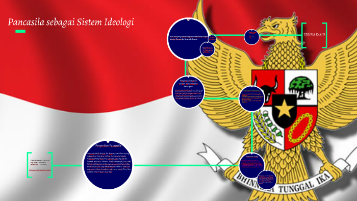 Ideologi berasal dari bahasa Yunani yang terdiri dari dua ka by sitha