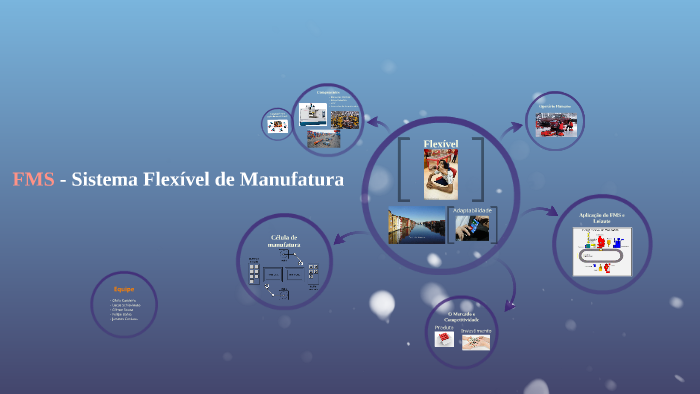 FMS - Sistema Flexível de Manufatura by Felipe Bahia on Prezi
