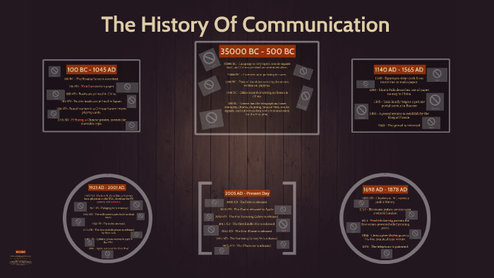 The History Of Communication by Tara McConnell on Prezi