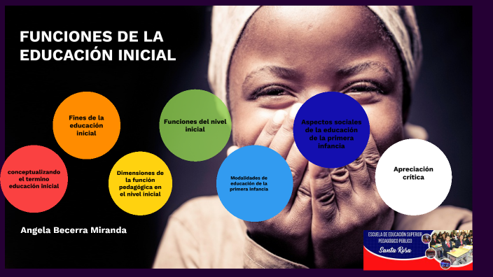 FUNCIONES DE LA EDUCACION INICIAL by Angela Becerra Miranda on Prezi Next