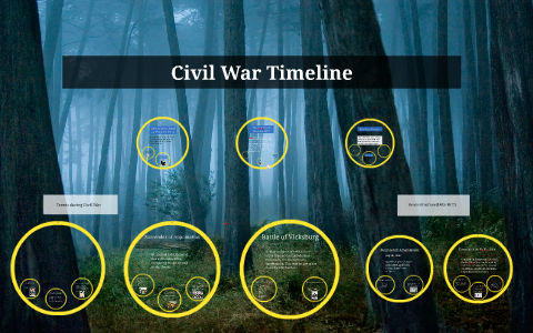 Civil War Timeline by Taylor Valencia on Prezi