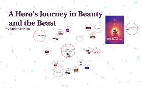 The Beauty Journey